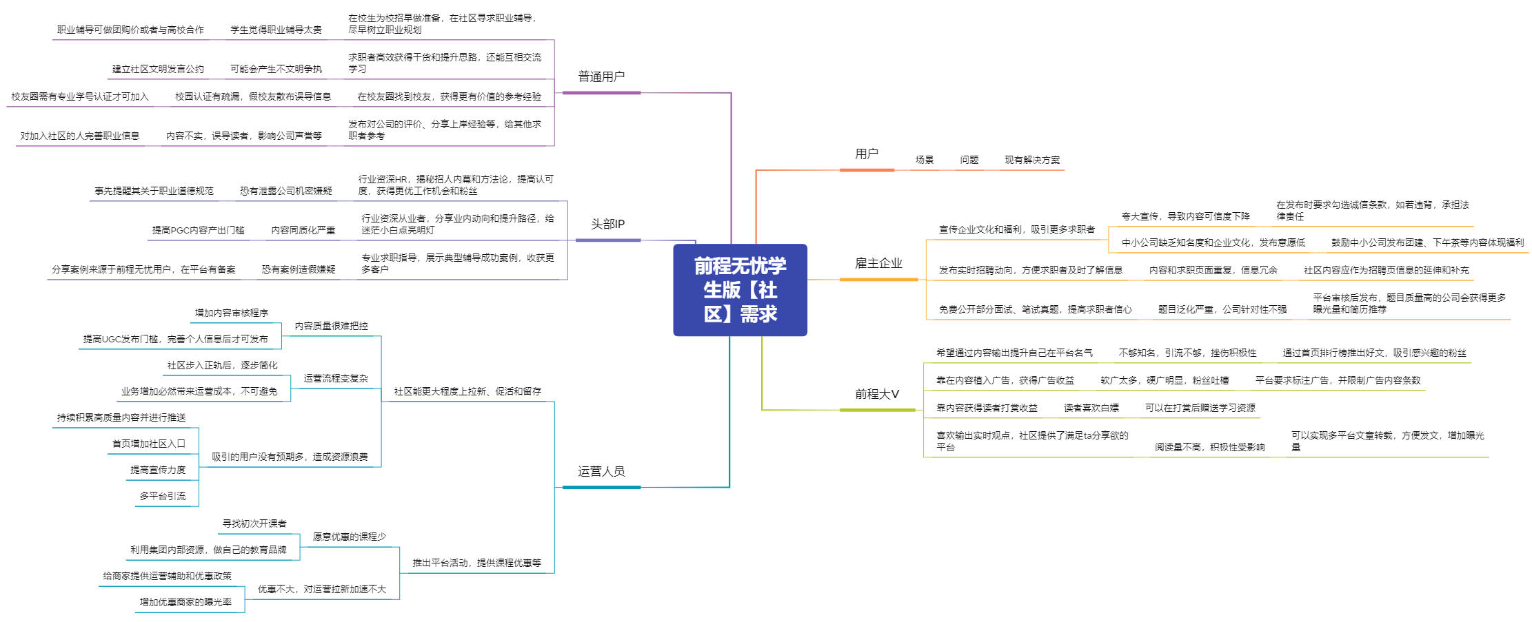 产品经理，产品经理网站